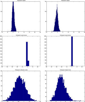 Histograms capital prices, asset prices and utilization costs in MBF (left) vs BBF (right) 2. The histograms are calculated using a simulated sample of 500 years. The histograms can also be interpreted as ergodic distributions.