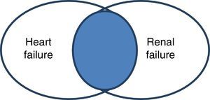 Search results of two subjects using the AND/Y/+ operator.