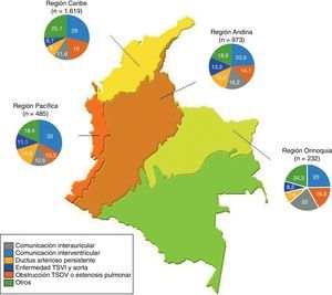 Distribución de las cardiopatías congénitas (3.309) según regiones geográficas de Colombia (2008-2013).