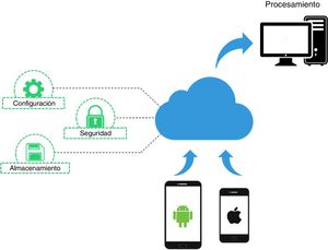 Diagrama de las funcionalidades de Firebase.