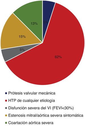 Figura 1