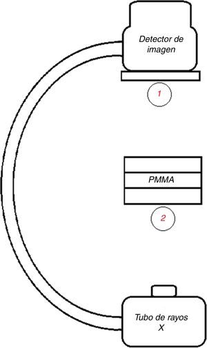 Esquema de posiciones relativas del simulador y cámara de ionización para las pruebas de tasa de dosis y control automático de exposición.