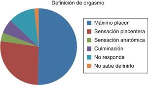 Categorías sobre la definición de orgasmo.
