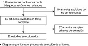 Diagrama de flujo que ilustra el proceso de selección de artículos.