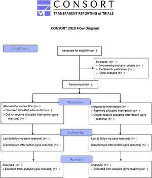 CONSORT flow diagram designed to standardize reporting criteria to improve the quality of clinical trials.