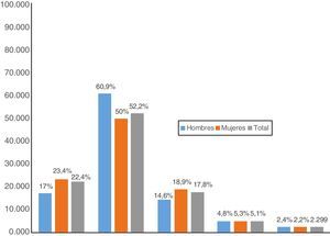 Distribución del índice de masa corporal.