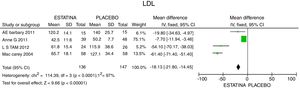 Análisis del efecto de las estatinas en colesterol de baja densidad.