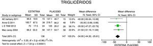 Análisis del efecto de las estatinas en los triglicéridos.