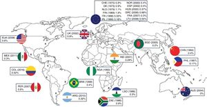 Prevalencia de AR en diferentes países del mundo.Fuente: datos tomados de las referencias 2, 4, 8, 10, 11 y 12.
