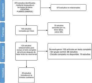 Diagrama de flujo de la selección, evaluación e inclusión de los estudios.