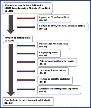 Proceso de selección de participantes.