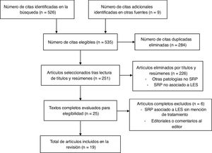 Diagrama de búsqueda.