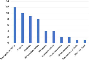 Compromiso multisistémico en GPA y PAM.