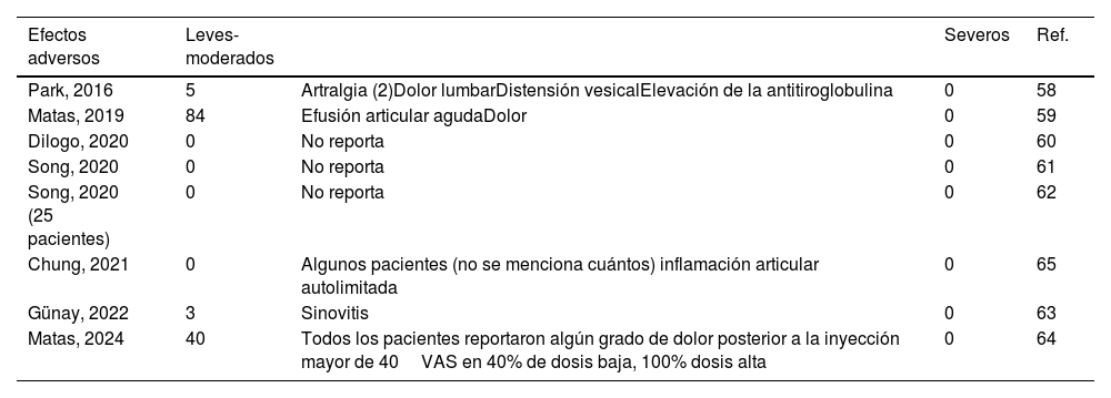 Tablas