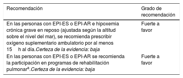 Tablas