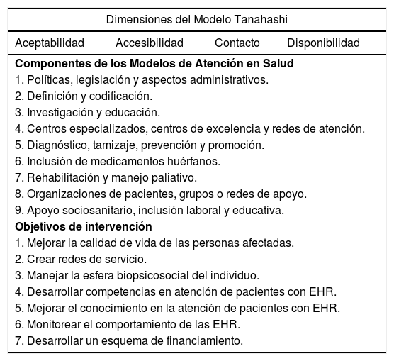 Tablas