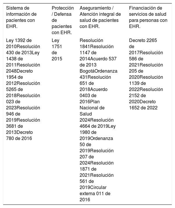 Tablas