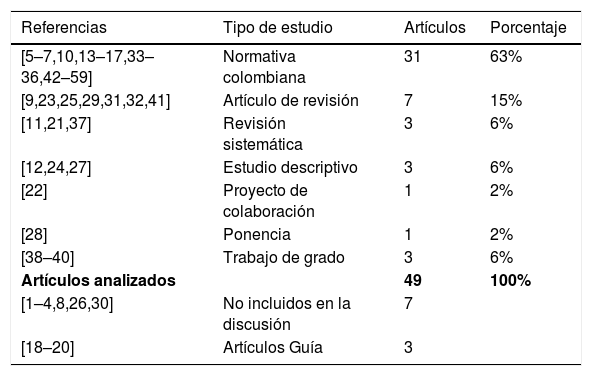 Tablas