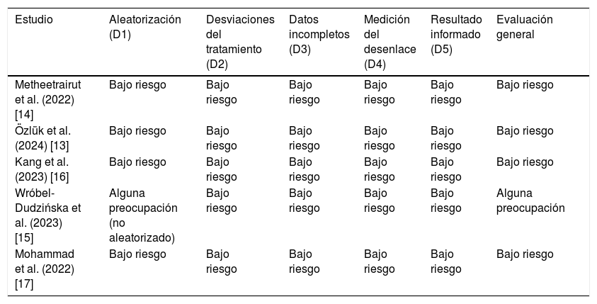 Tablas