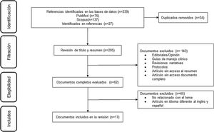 Flujograma PRISMA. PRISMA: Preferred Reporting Items for Systematic reviews and Meta-Analyses.