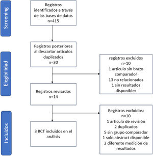 Proceso de selección de la información