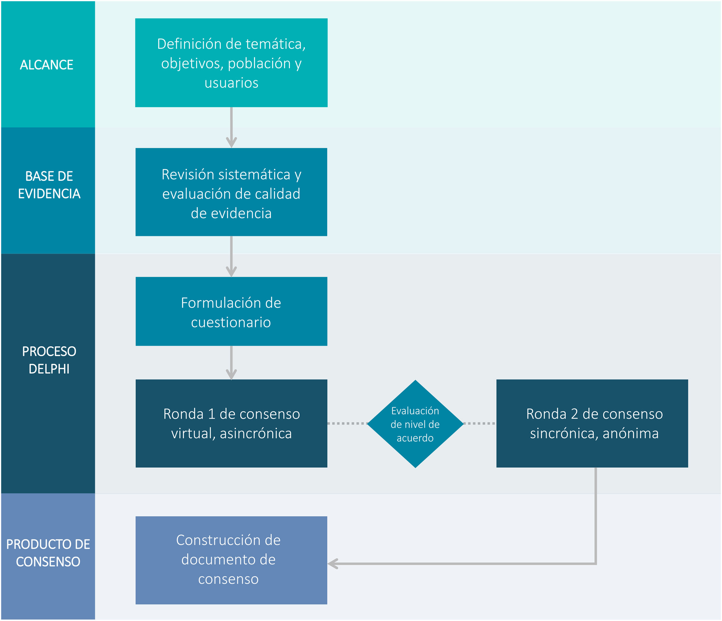Enfermedad relacionada con los implantes mamarios de silicona o síndrome de  ASIA relacionado con los implantes mamarios: consenso de expertos | Revista  Colombiana de Reumatología