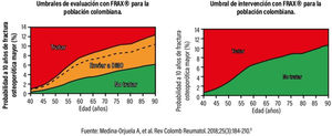 Umbrales de evaluación e intervención con FRAX® para la población colombiana Fuente [8].