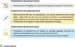 Propuesta de esquema de tratamiento basada en reportes de casos para el abordaje del derrame pleural refractario. IV: intravenoso.