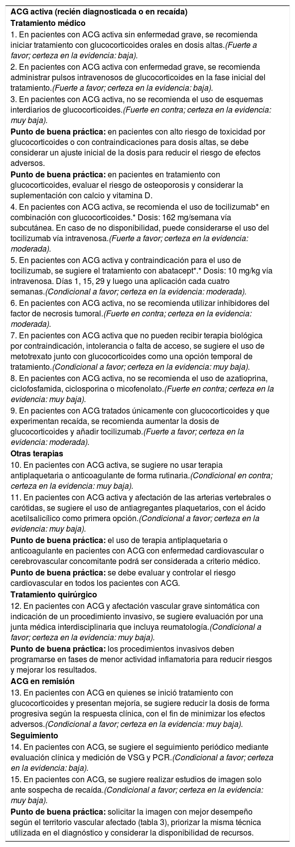 Tablas