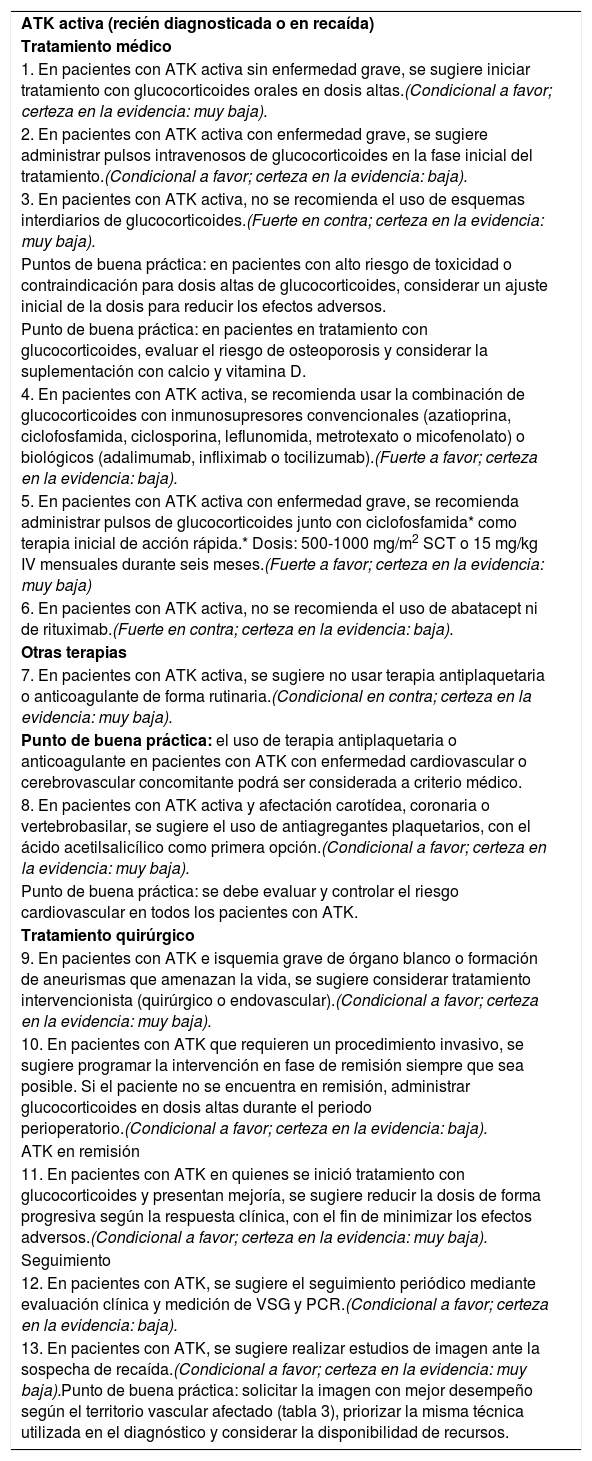 Tablas