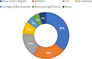 Distribución de pediatras reumatólogos en Colombia, año 2022