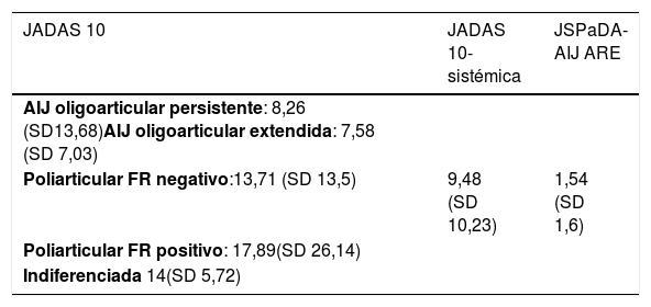 Tablas