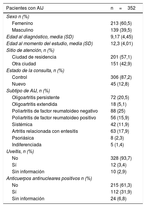 Tablas