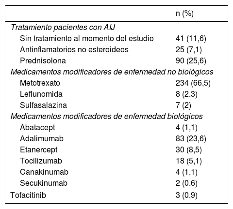 Tablas