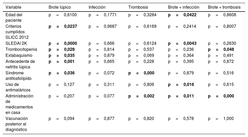 Tablas