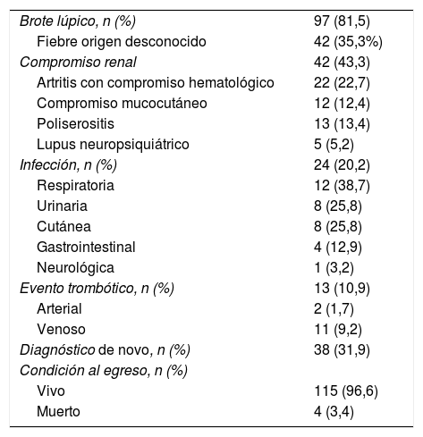 Tablas