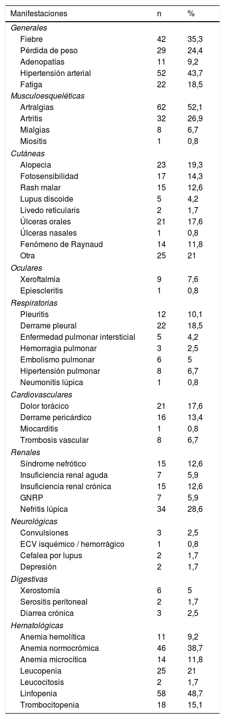 Tablas