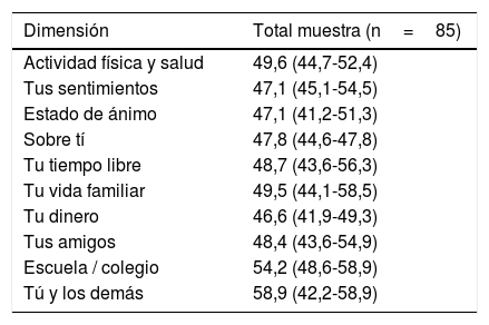 Tablas