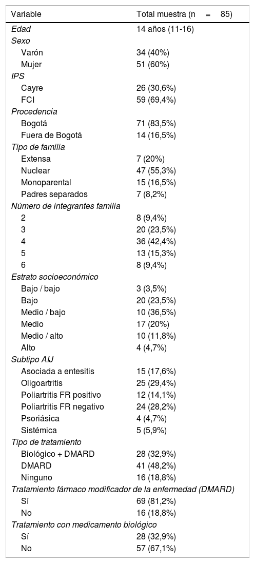 Tablas