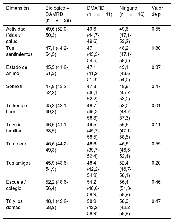 Tablas