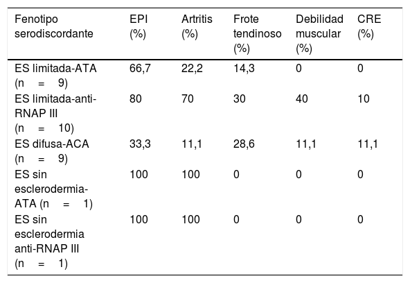 Tablas