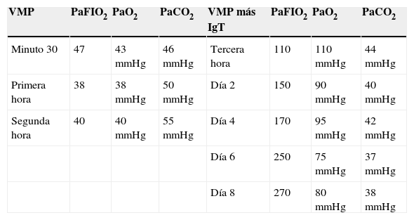Tablas
