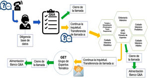 Red de soporte intensivo COVID-19, AMCI.