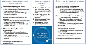Esquema 2 de círculo de trabajo de COVID-19 y ejemplo de briefing, apoyo y debriefing.