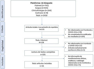 Diagrama de flujo de los estudios/artículos incluidos en la scope review.