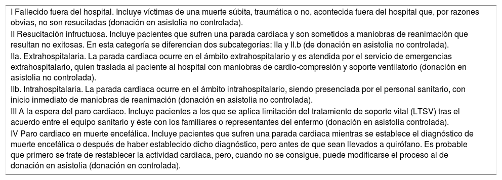 Tablas