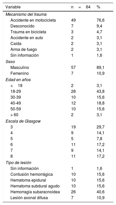 Tablas