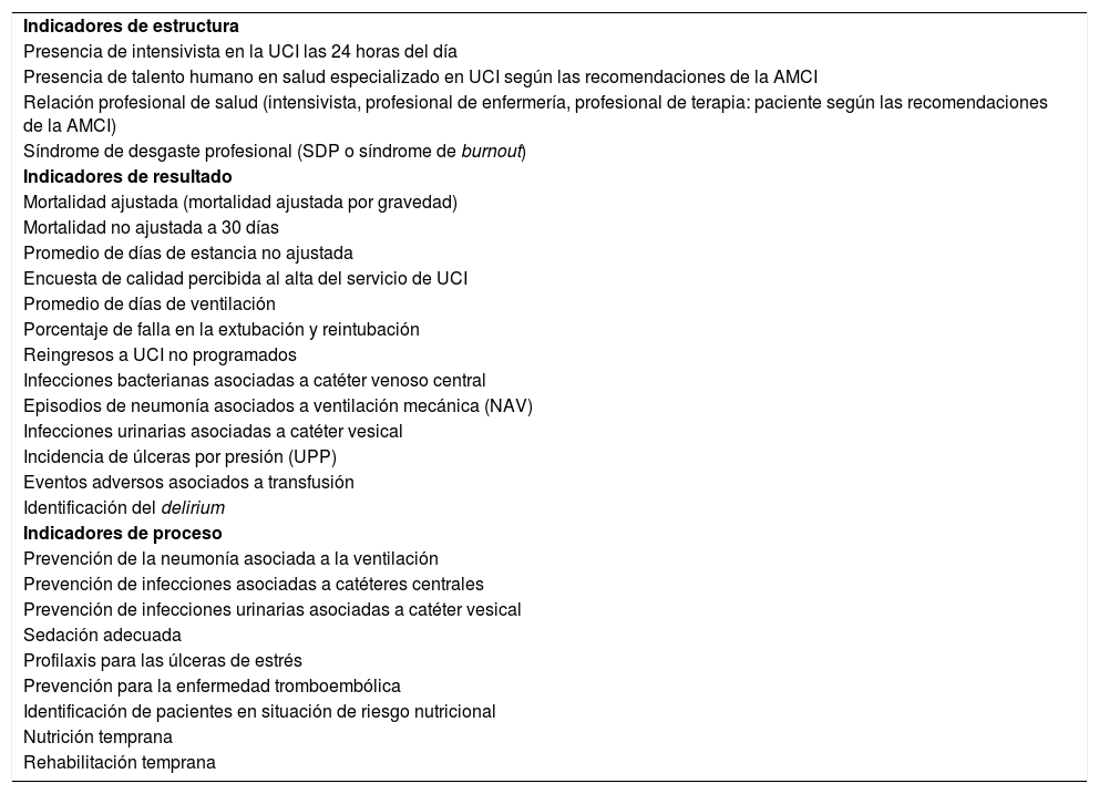 Tablas