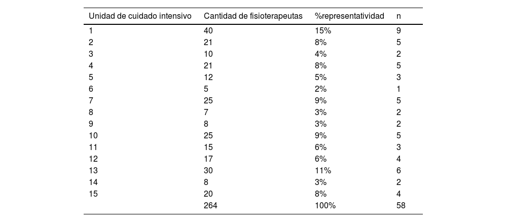 Tablas