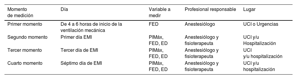 Tablas